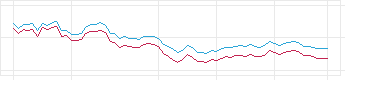 恒指及國企